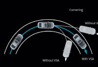 Image of Honda City 5th Gen Vehicle Stability Assist (vsa) Vehicle Stability Assist (vsa)